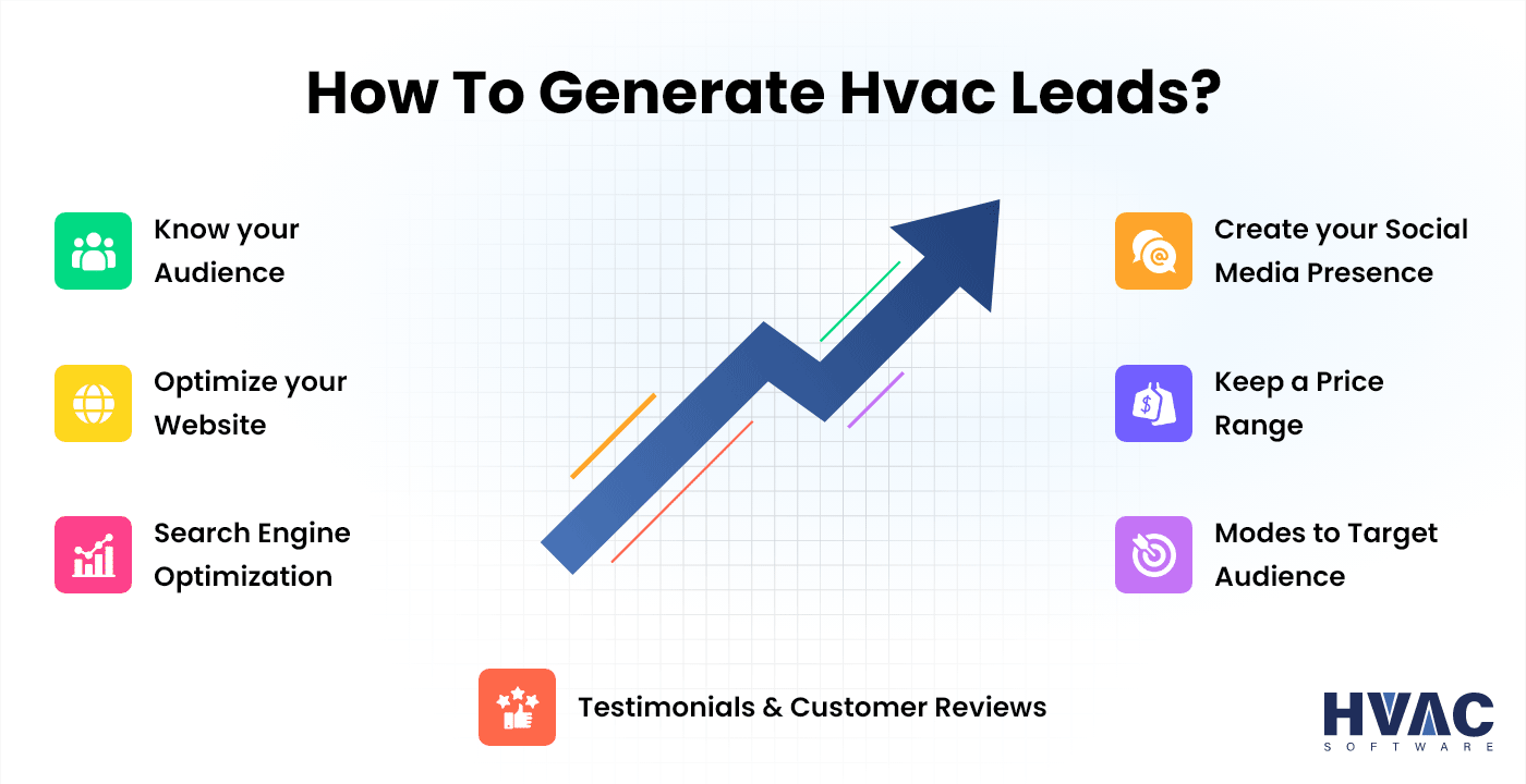 How to Generate HVAC Leads