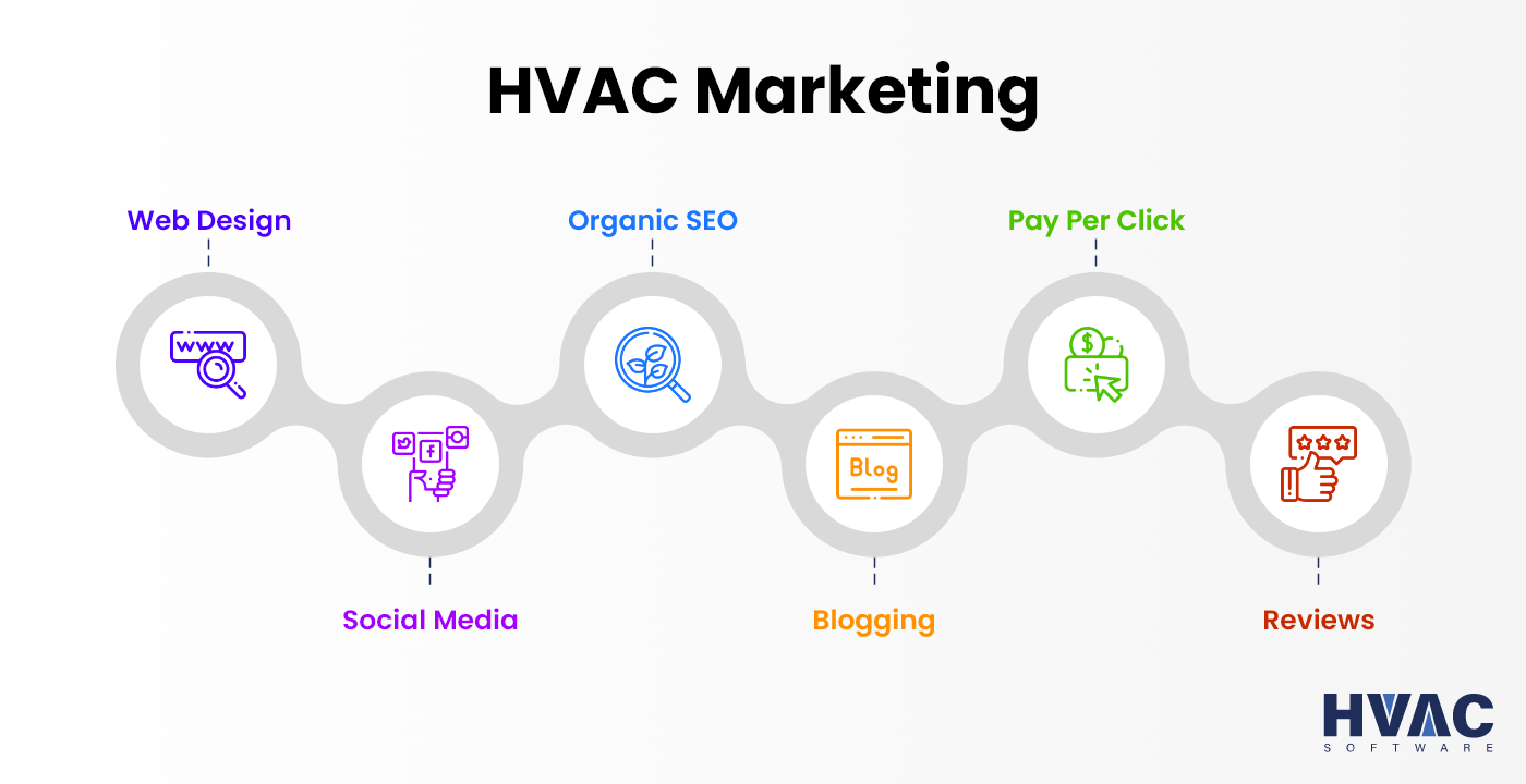 What is HVAC Marketing