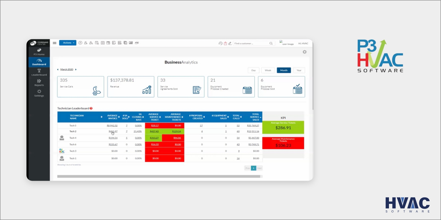 Picture Perfect Pricing  HVAC flat rate pricing software