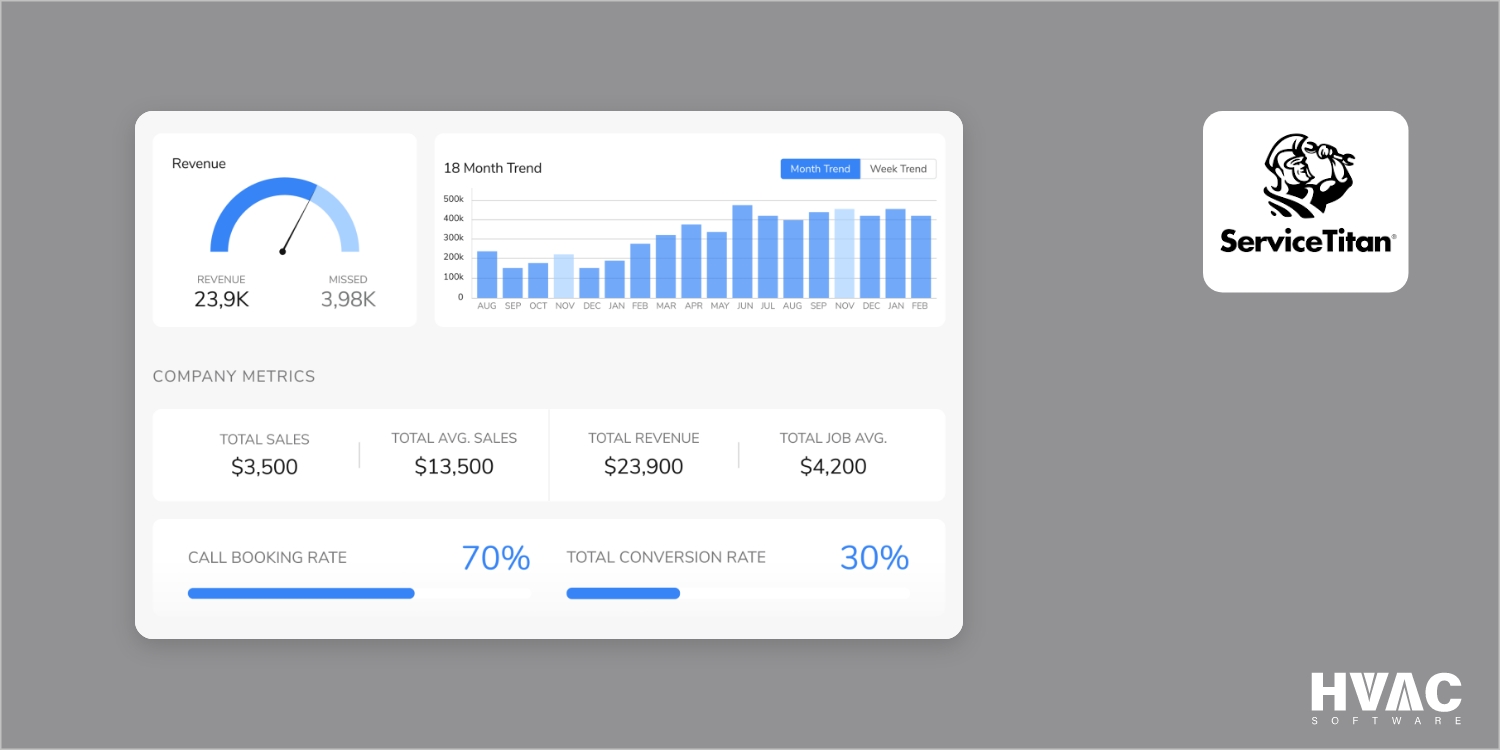 ServiceTitan - Best HVAC flat rate software